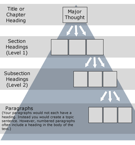 pyramid principle minto pdf to excel